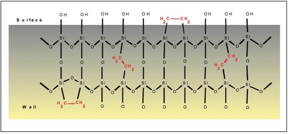 BEH particle substrate used in both XBridge and ACQUITY UPLC BEH HILIC Columns.