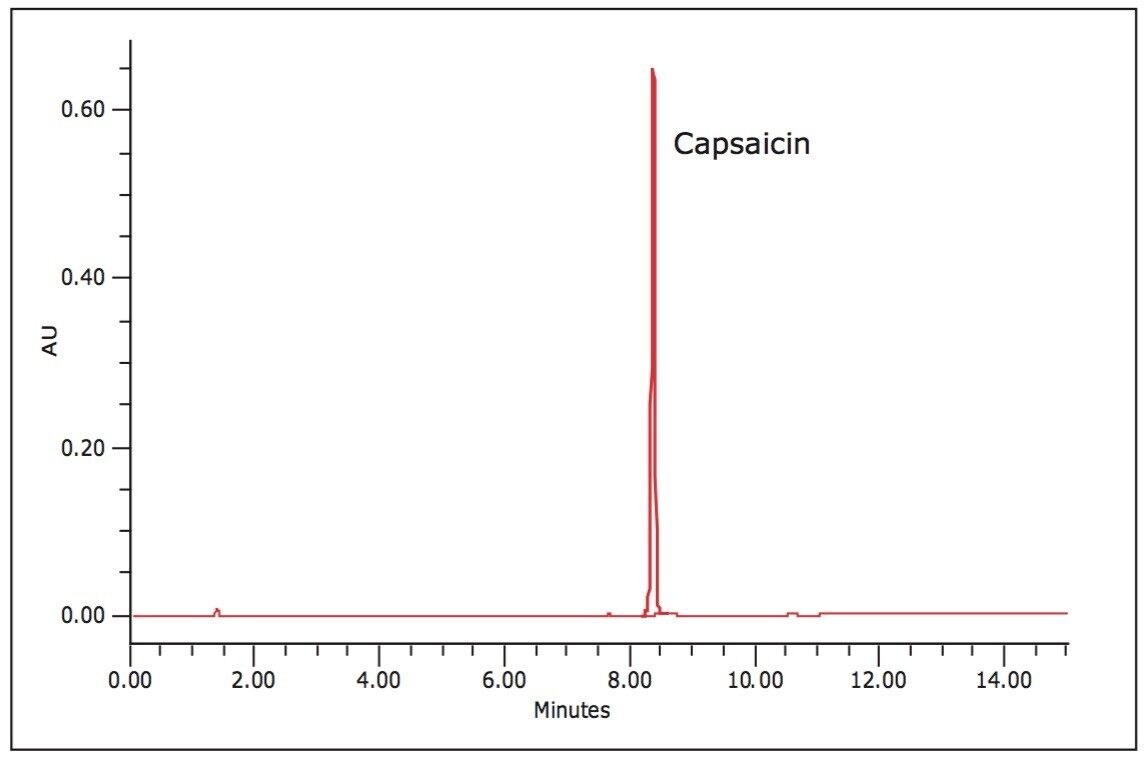 Capsaicin standard 