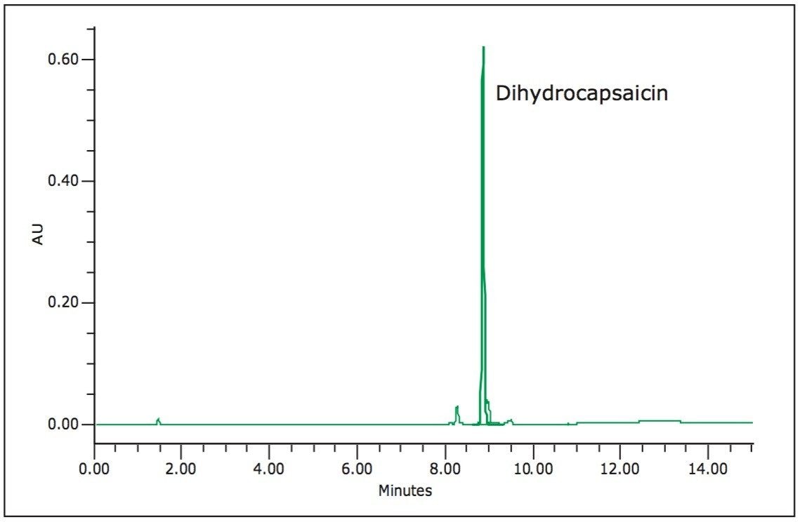 Dihydrocapsaicin standard 