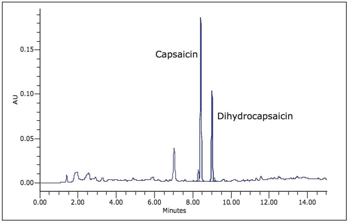 HPLC separation of capsaicin and dihydrocapsaicin 