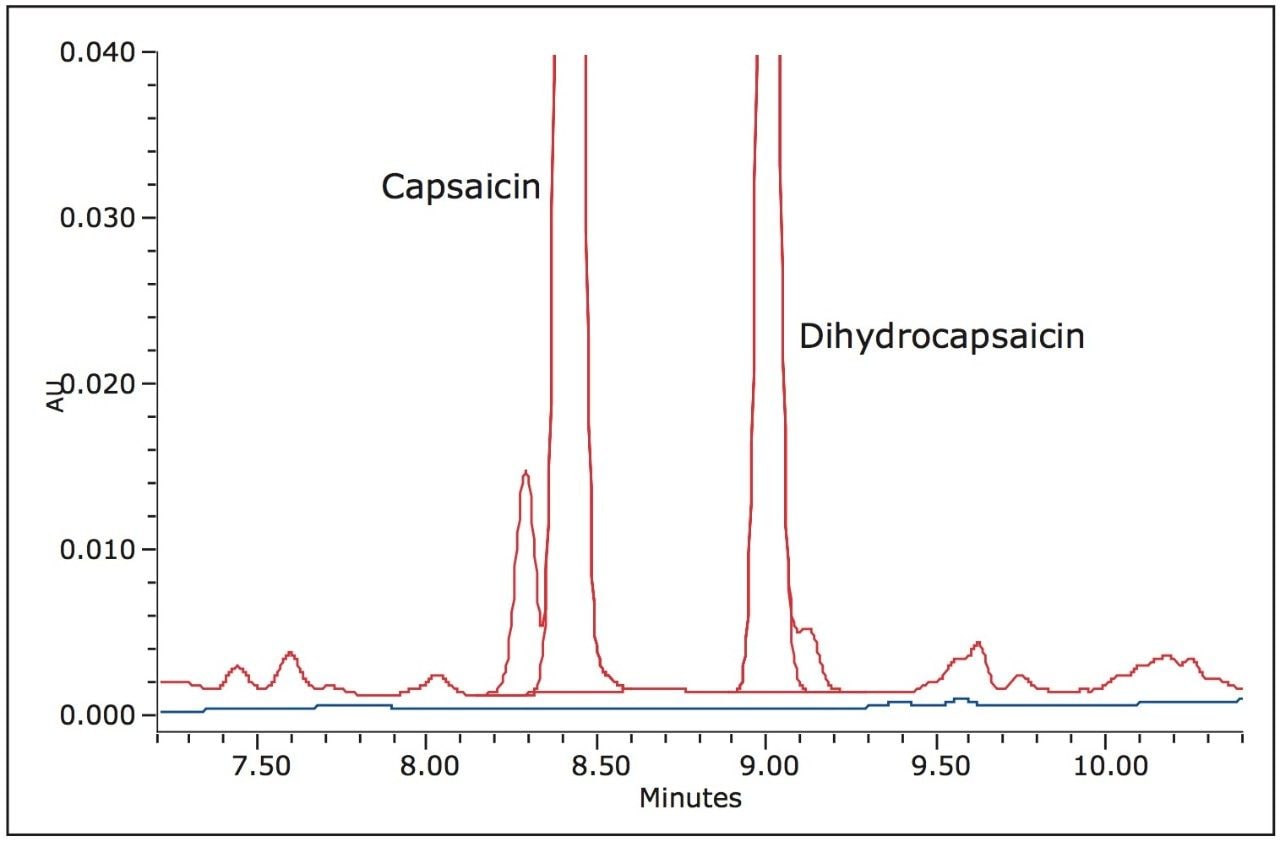 Water/methanol blank run after last unknown 