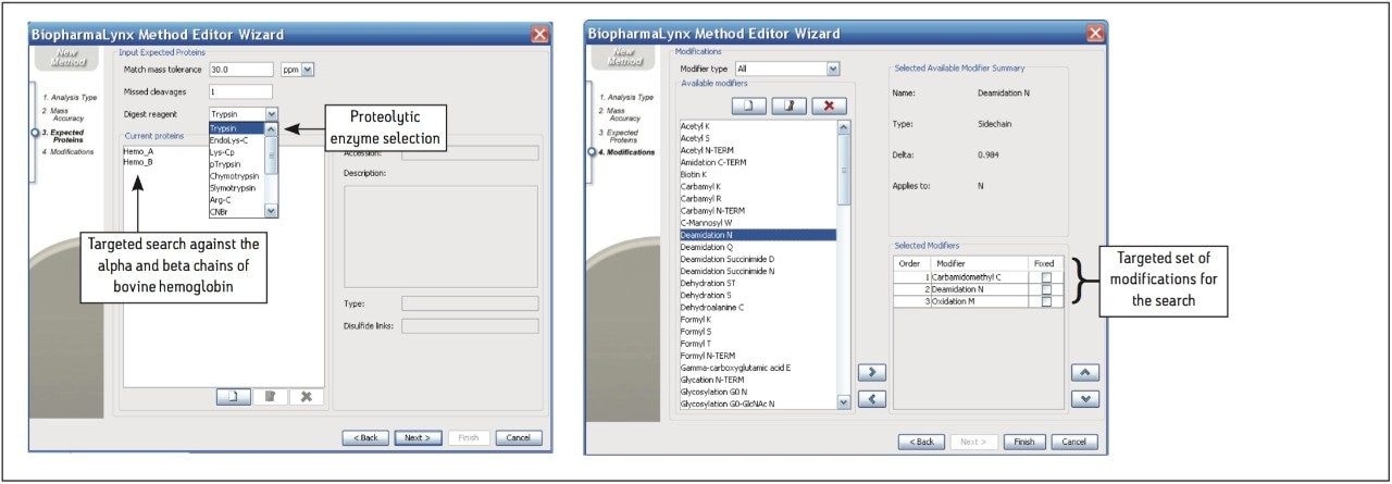 The method editor created for a bovine hemoglobin LC/MS peptide map