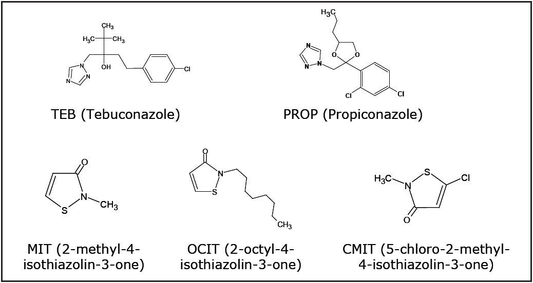 Five common waterborne wood preservative compounds