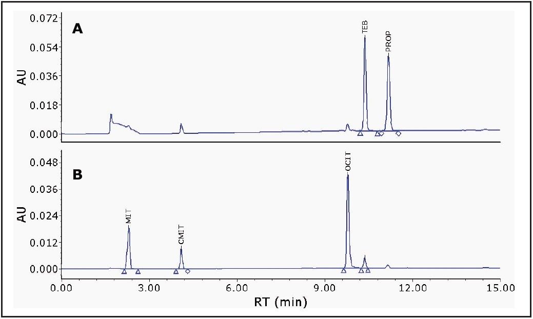  Chromatograms of level 2 wood preservative standard