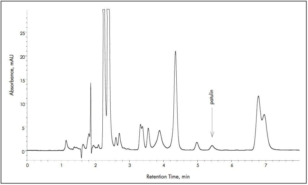 Separation of hydroxymethylfurfural and patulin 