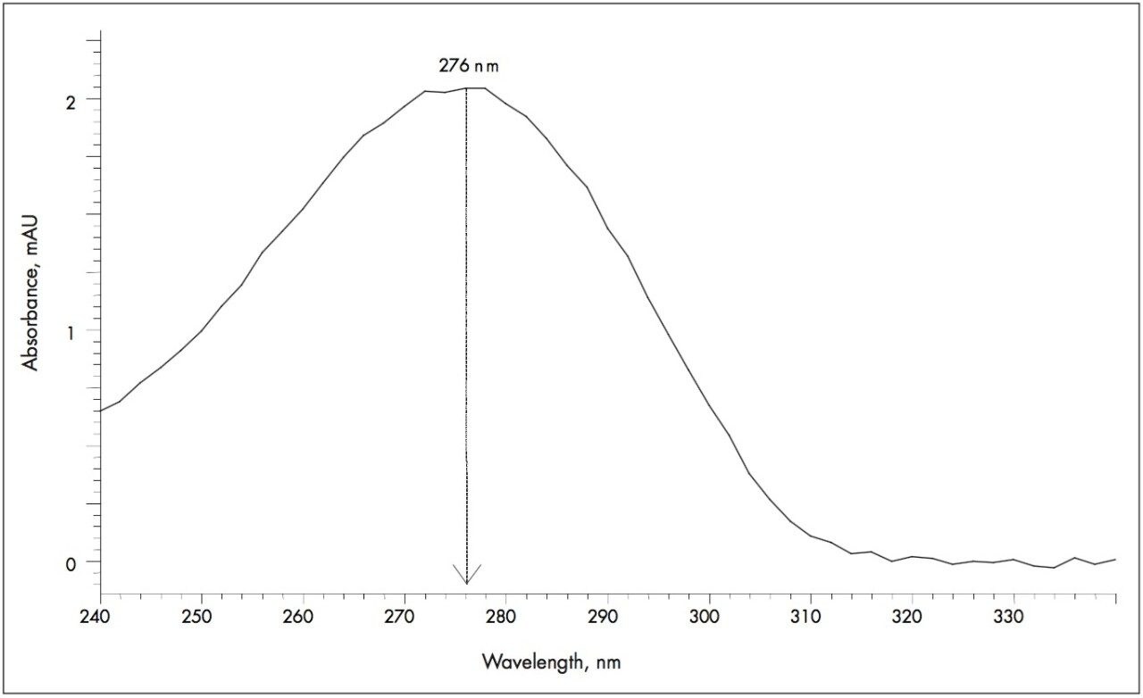 Spectrum of the peak assigned as patulin