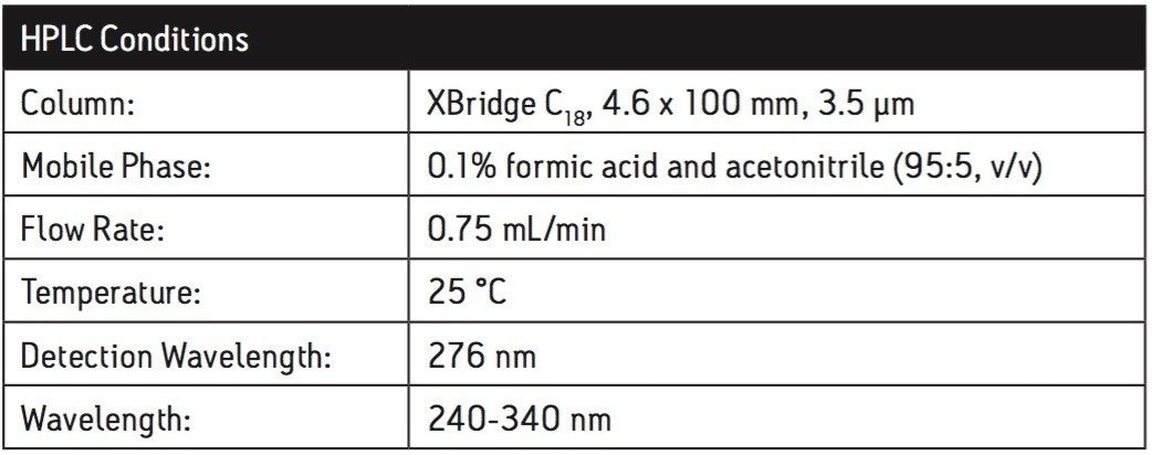 HPLC Conditions