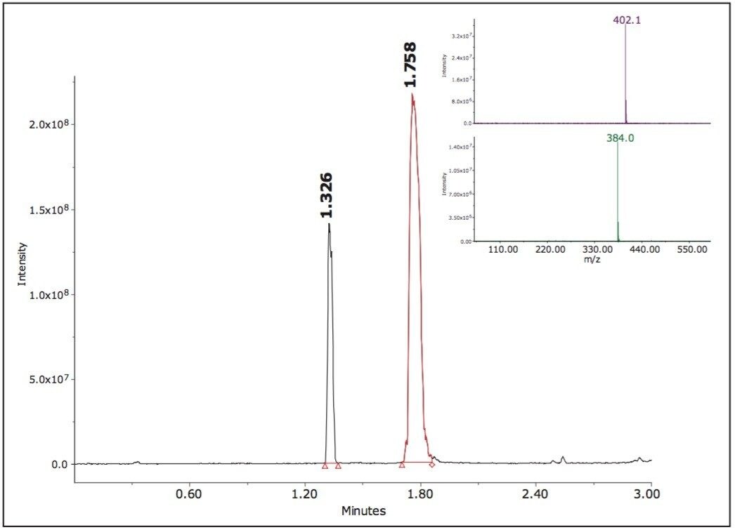  Re-optimized UPLC method for the peaks of interest