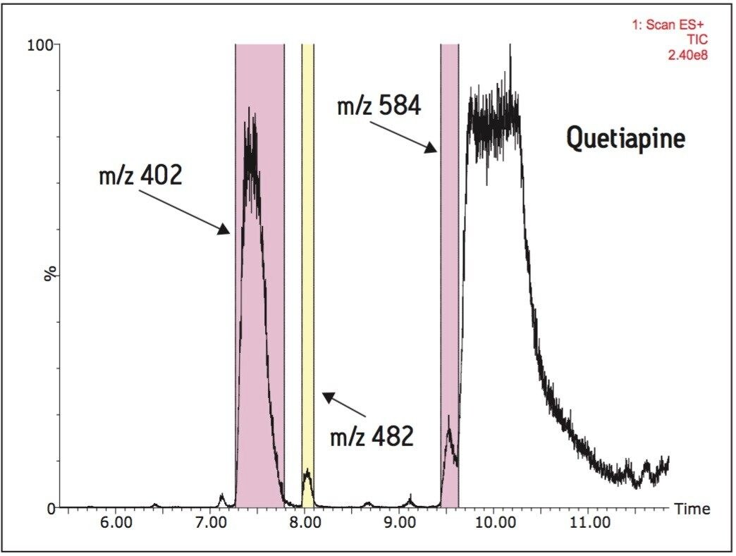 Preparative chromatogram of the forced degradation sample