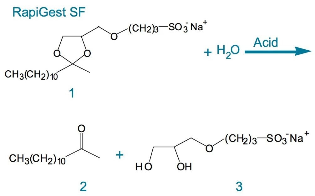 RapiGest SF (1) degrades in acidic solution to (2) and (3).