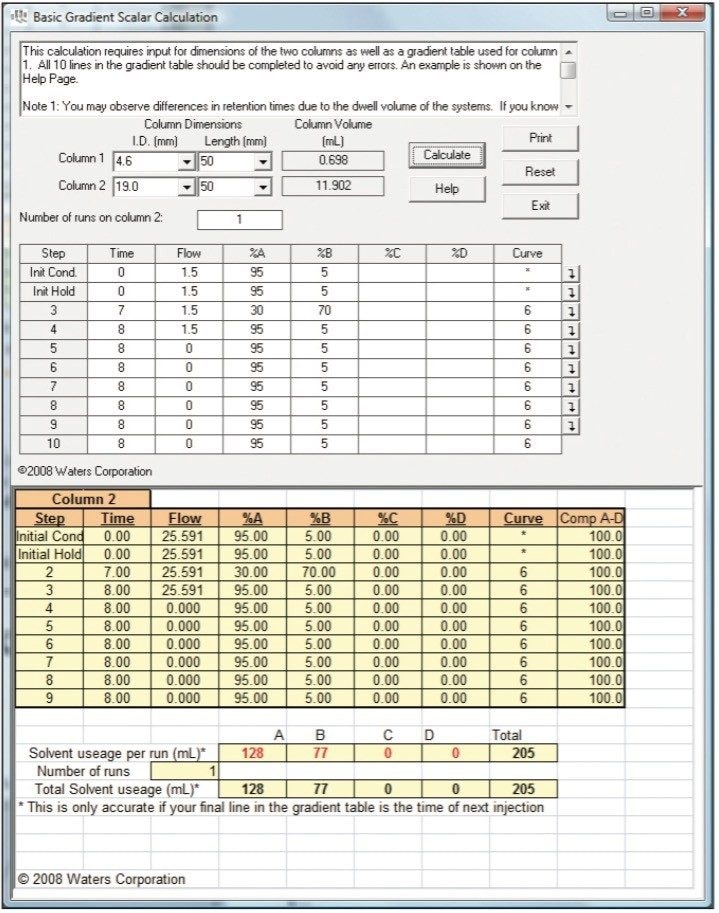 Waters OBD Prep Calculator basic gradient scalar calculation.