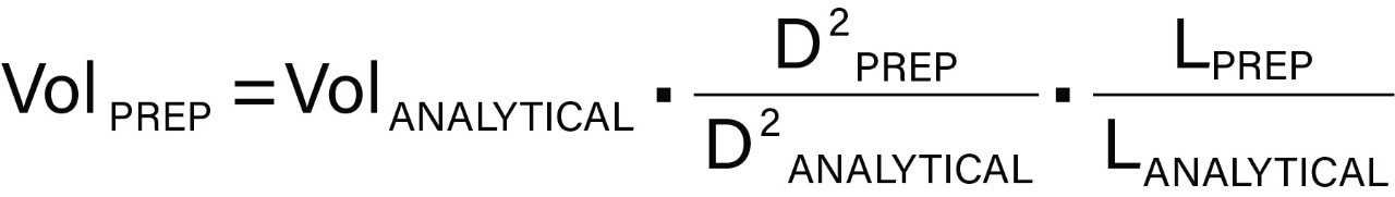 Injection Volume Equation