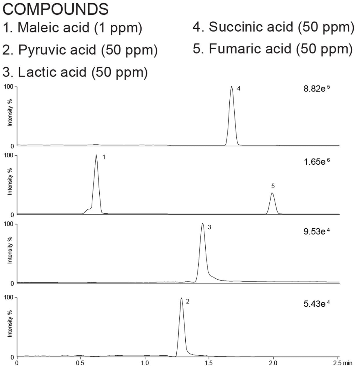 Compounds