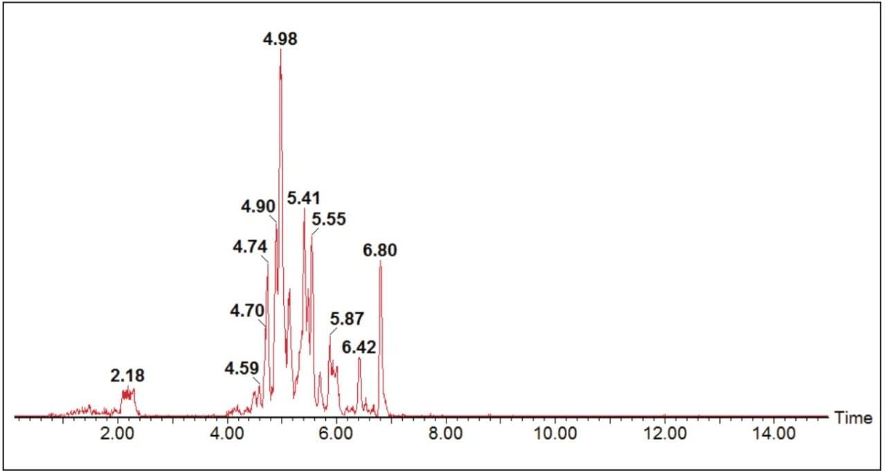 Extracted ion chromatogram. 