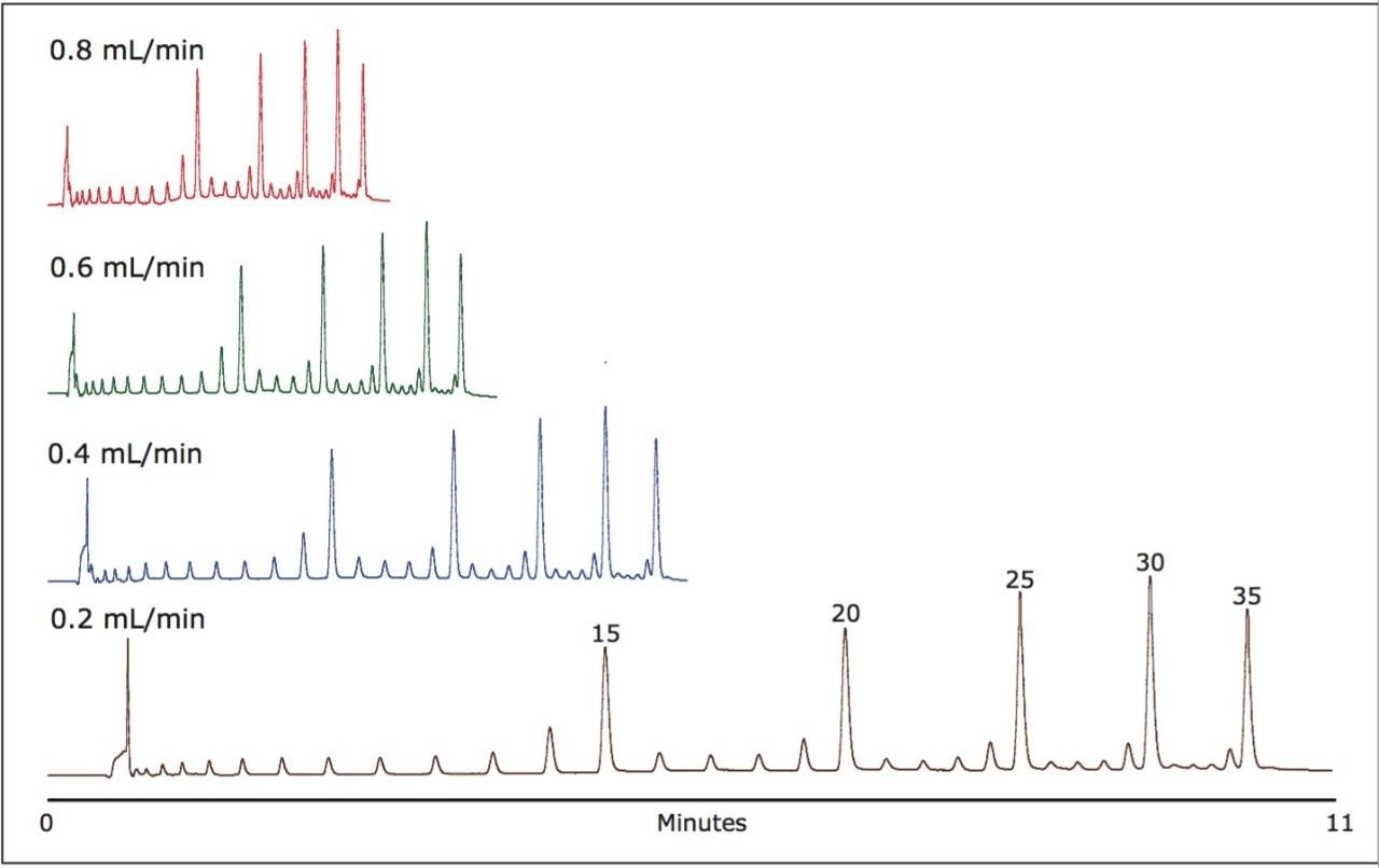 UPLC chromatograms