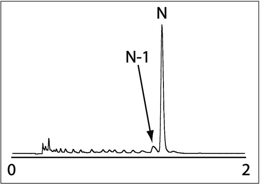 UPLC separation of RNA and DNA