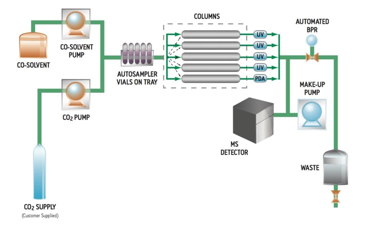 Resolution X5 SFC MS System schematic