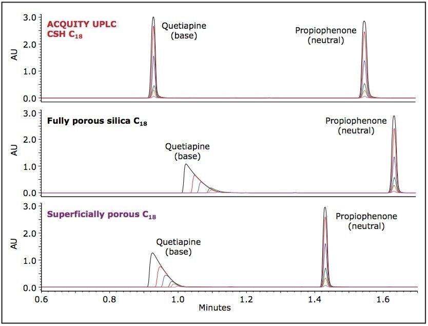  Loading capacity for quetiapine (base) and propiophenone