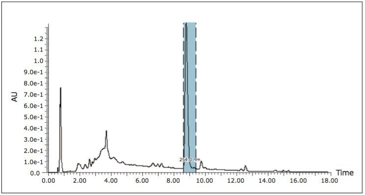 Kudzu root extract separated using gradient 1.