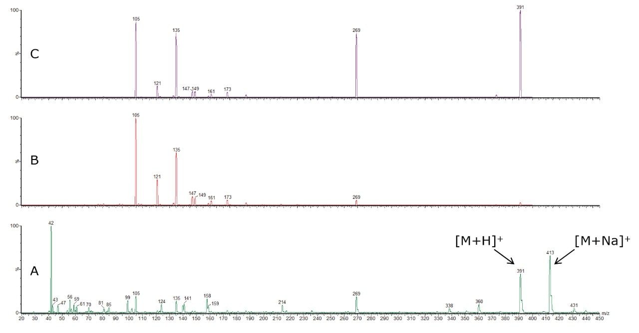 Full scan and product ion spectra of boldenone benzoate 