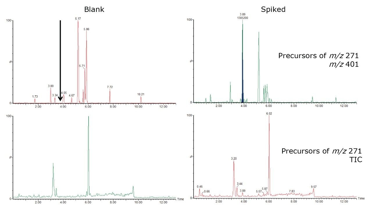 Spiked hair total ion chromatograms 