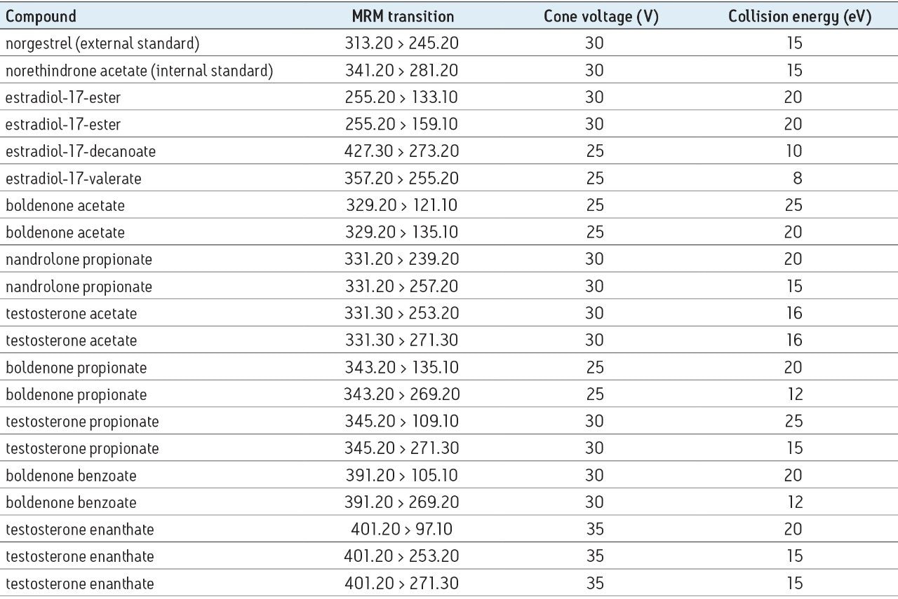 MRM parameters