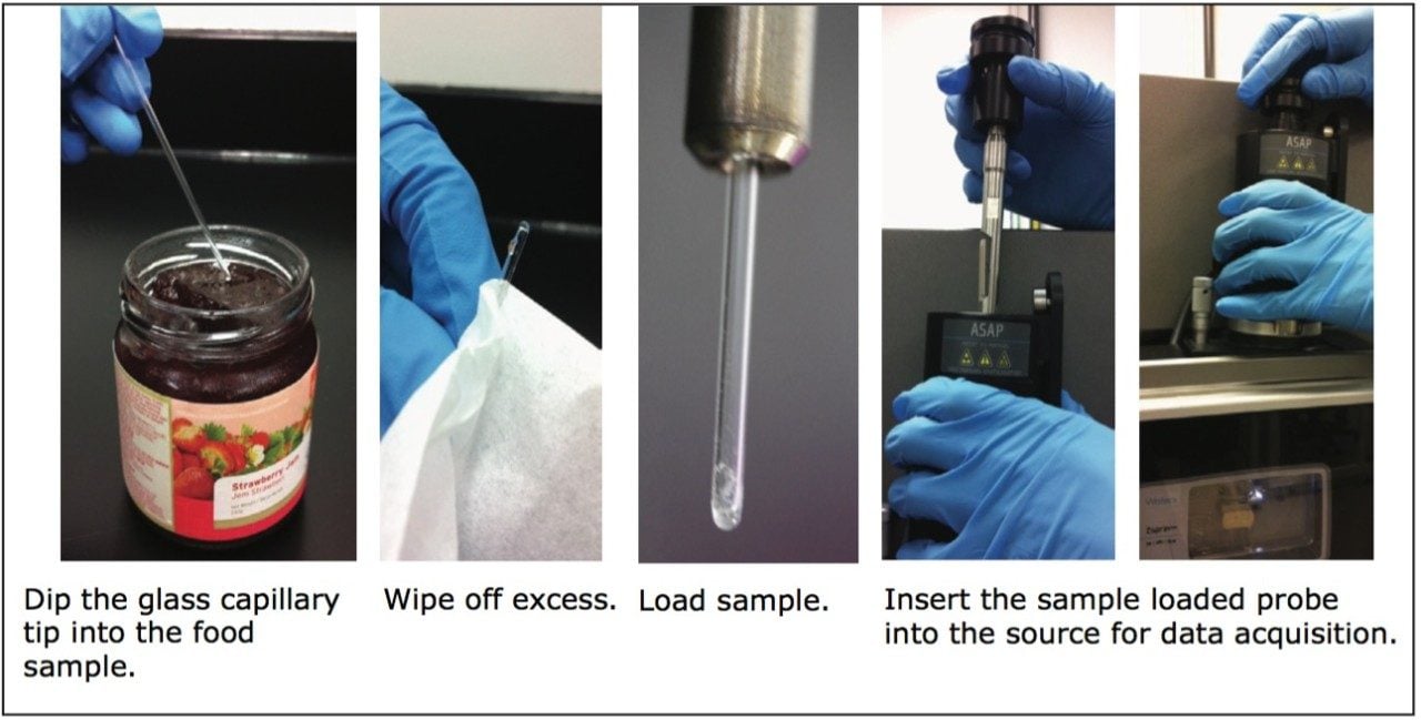 Sample preparation and loading for ASAP analysis