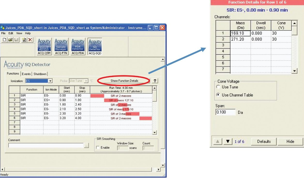 MS method setup in Empower Software.