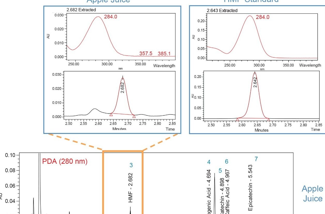 Spectrum index plot