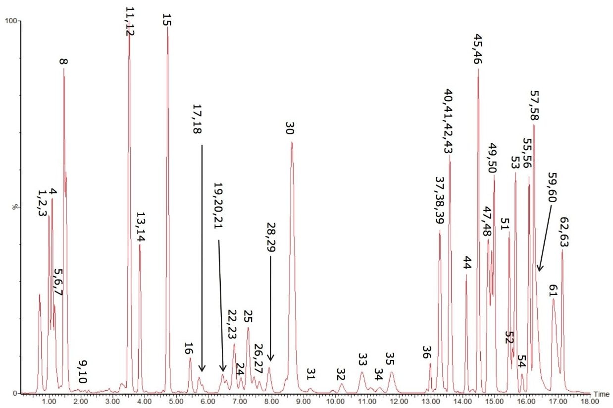 CSH C18 separation 