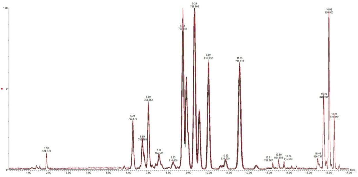 Overlaid chromatographic trace of 20 injections 