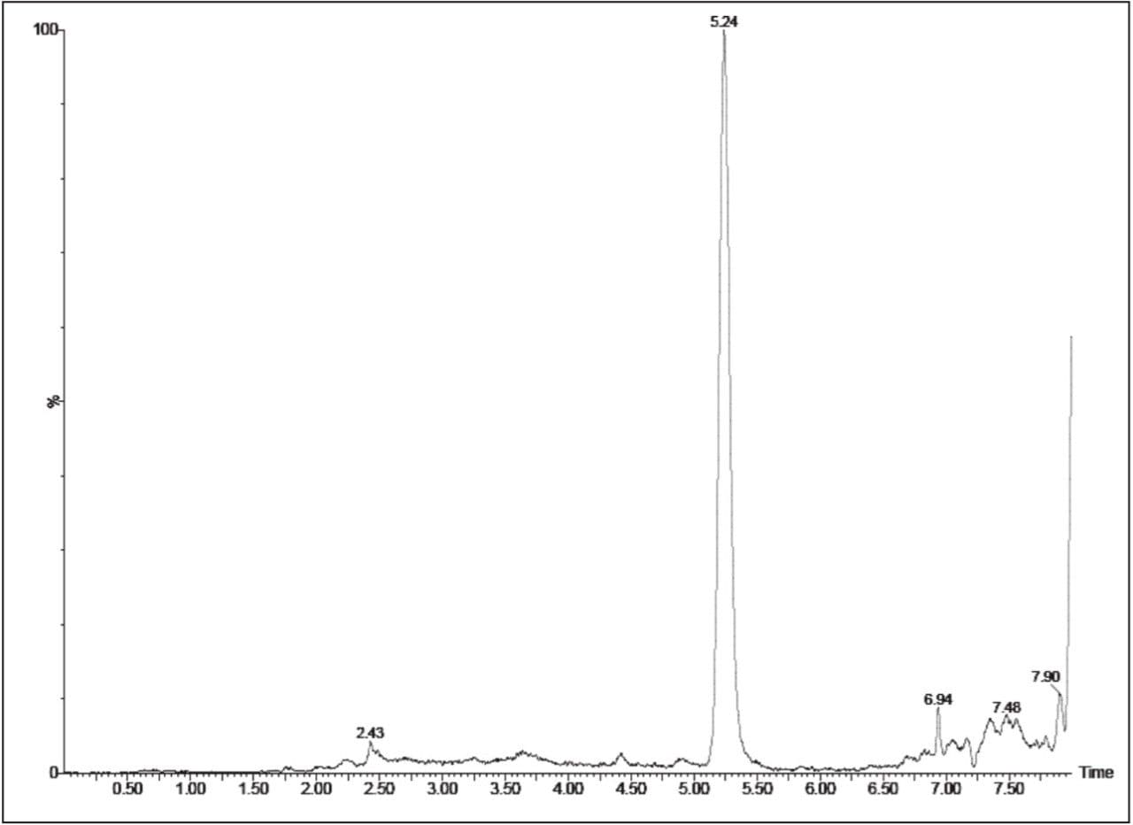 UPLC-MS/MS chromatogram