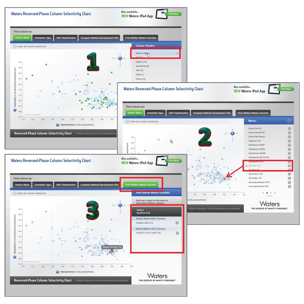 Waters Column Selectivity Chart Software