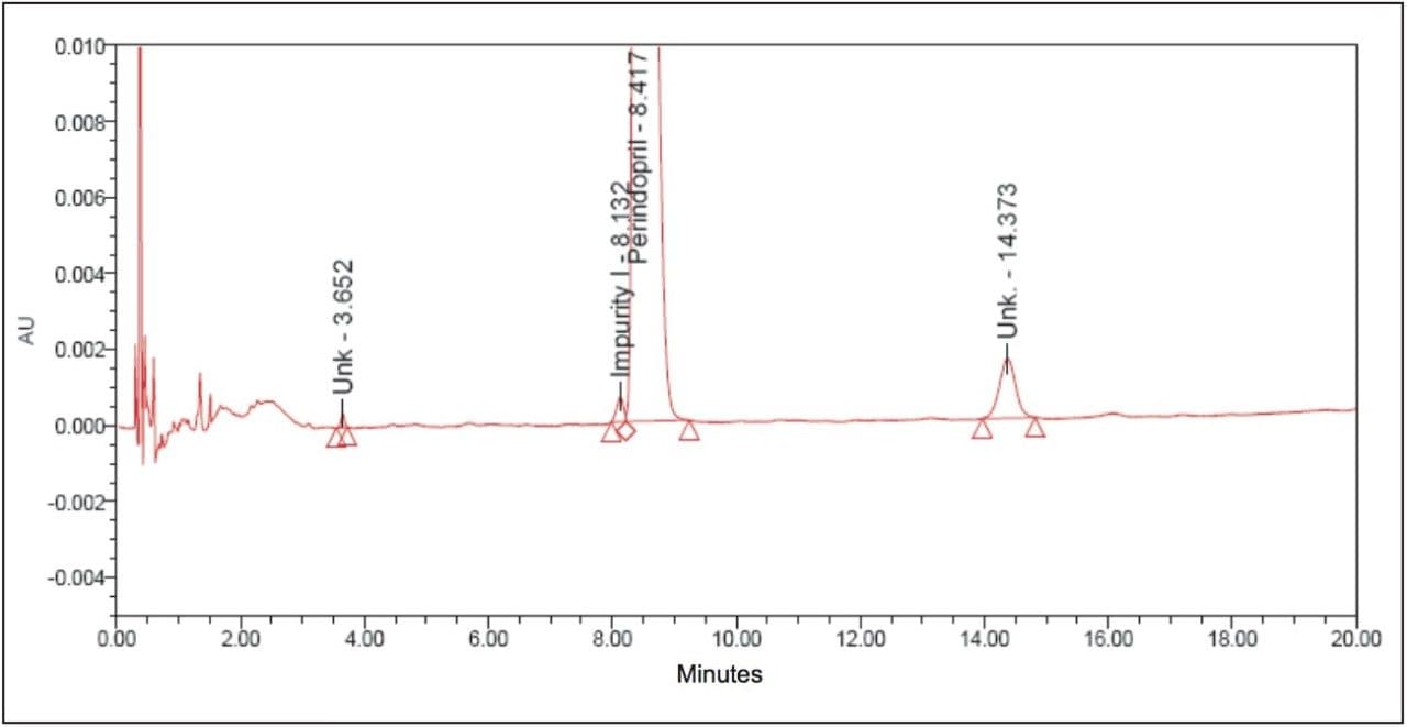 Chromatogram of reference solution B