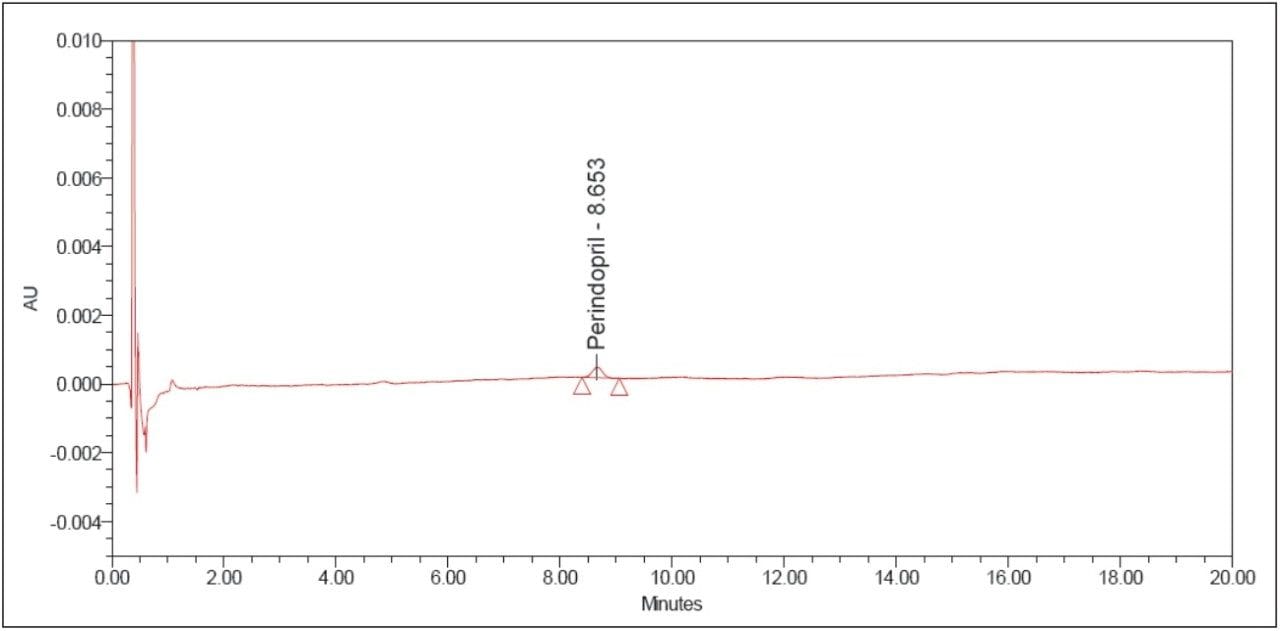 Chromatogram of reference solution C