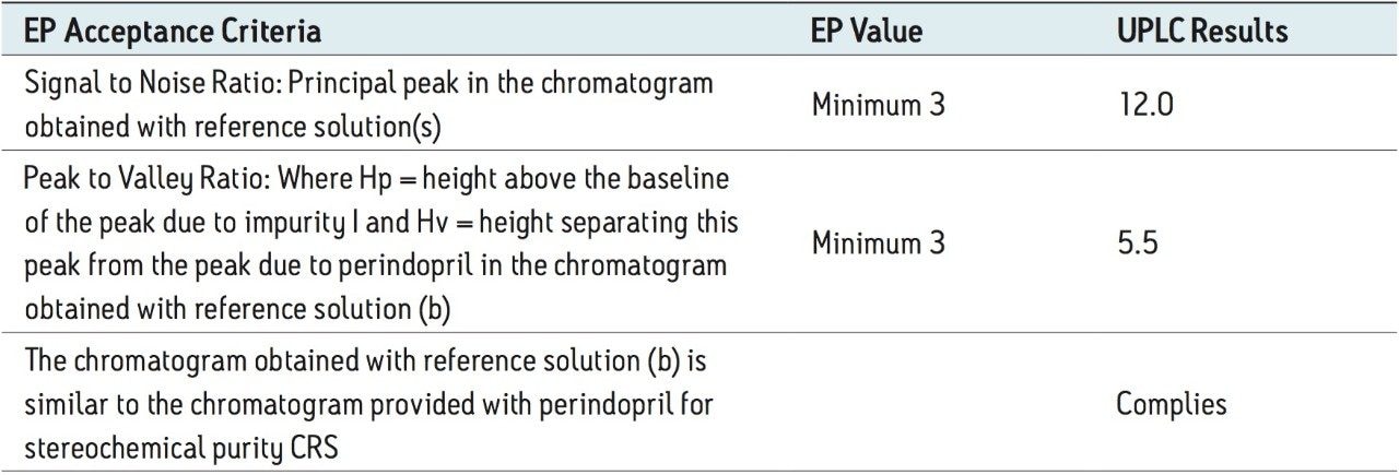  Comparison of the EP acceptance criteria 