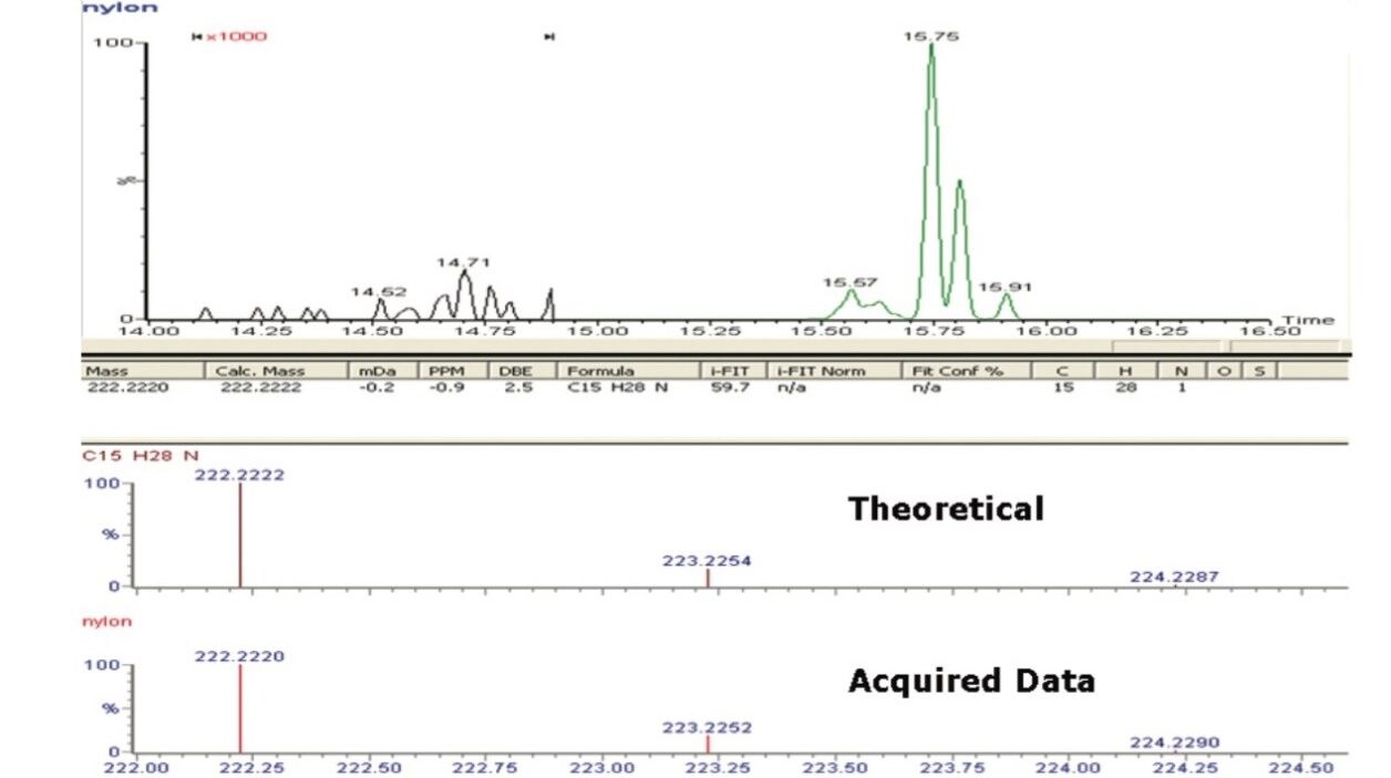 Upper, accurate mass XIC of 222.2222 Da. Lower, accurate mass spectrum from low energy MSE data