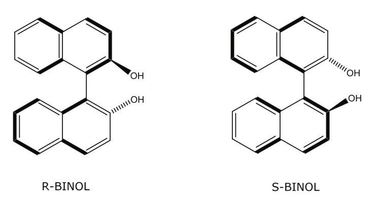 Chemical structures of BINOL