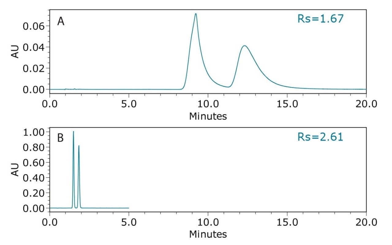  Normal phase HPLC chromatogram and UPC2 chromatogram