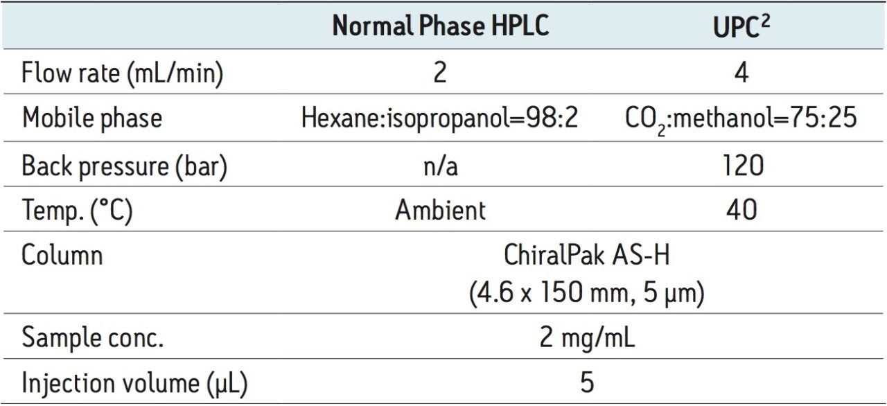  Experimental parameters