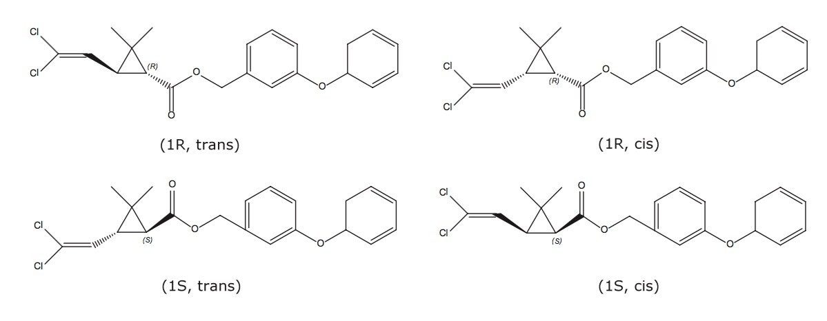  Chemical structures of permethrin