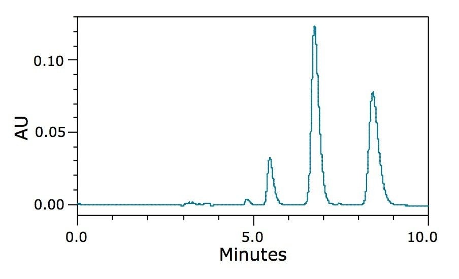 Chromatogram of permethrin obtained with a CHIRALCEL OJ-H column under normal phase HPLC conditions