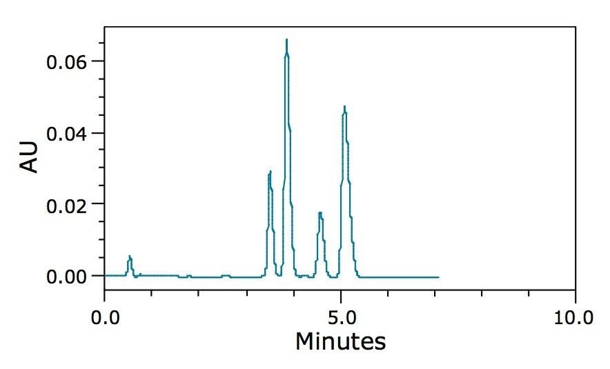 Chromatogram of permethrin obtained with a CHIRALCEL OJ-H column under UPC2 conditions