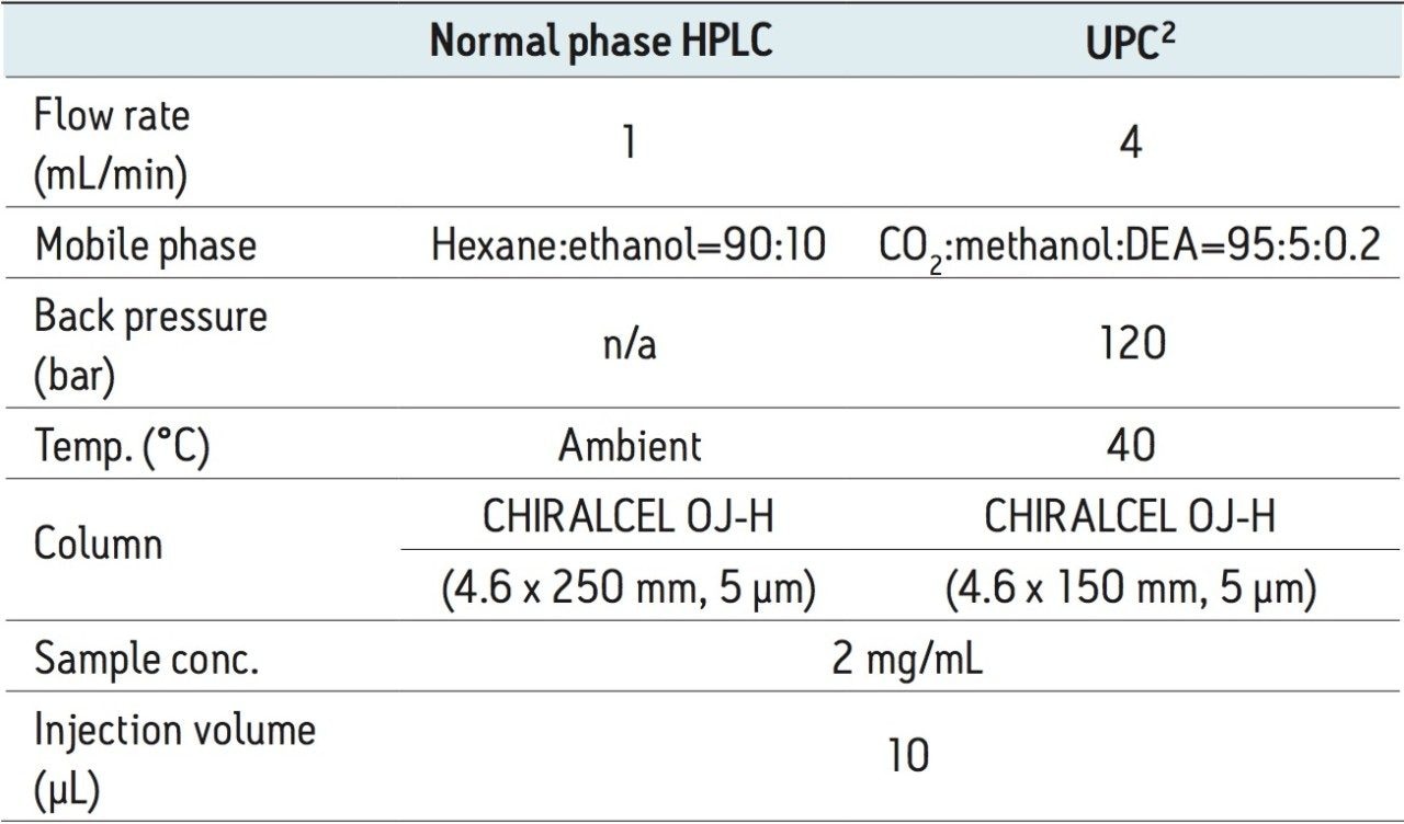 Key experimental parameters