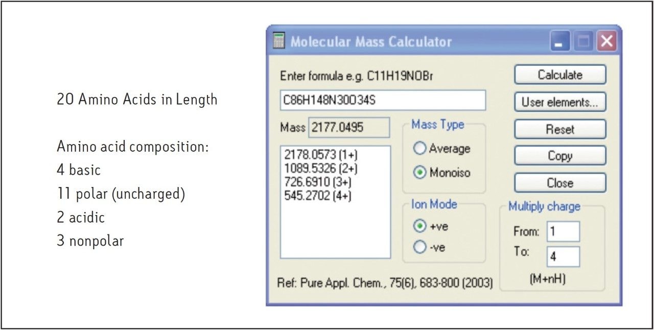 Amino acid composition and calculated monoisotopic and higher charge state masses for the hydrophilic peptide.