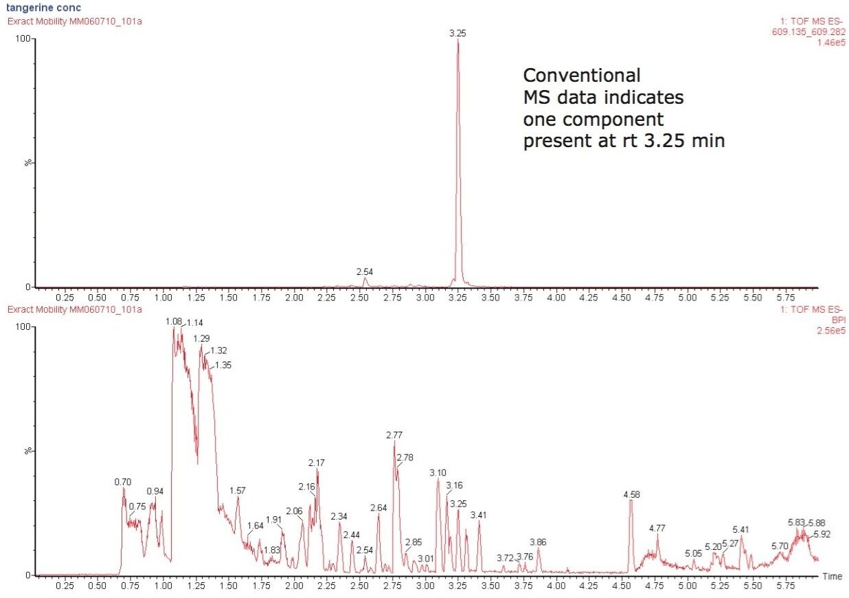 Negative ion mode BPI chromatogram