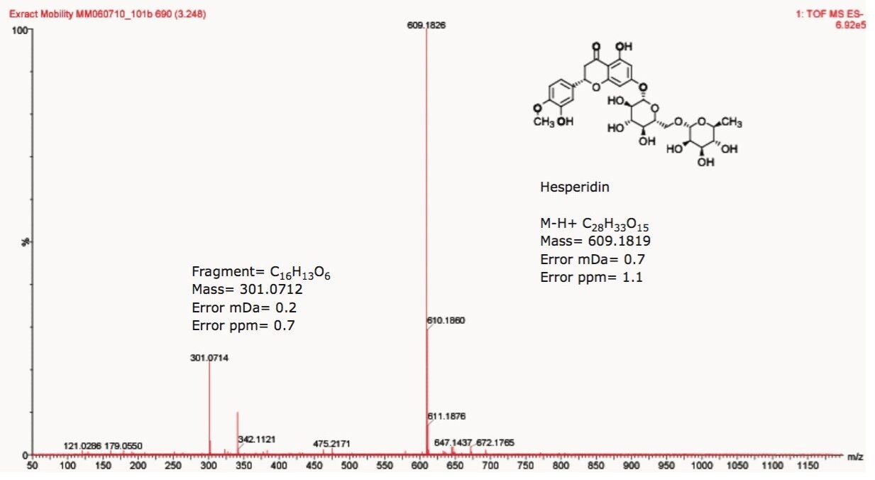 Accurate mass spectrum