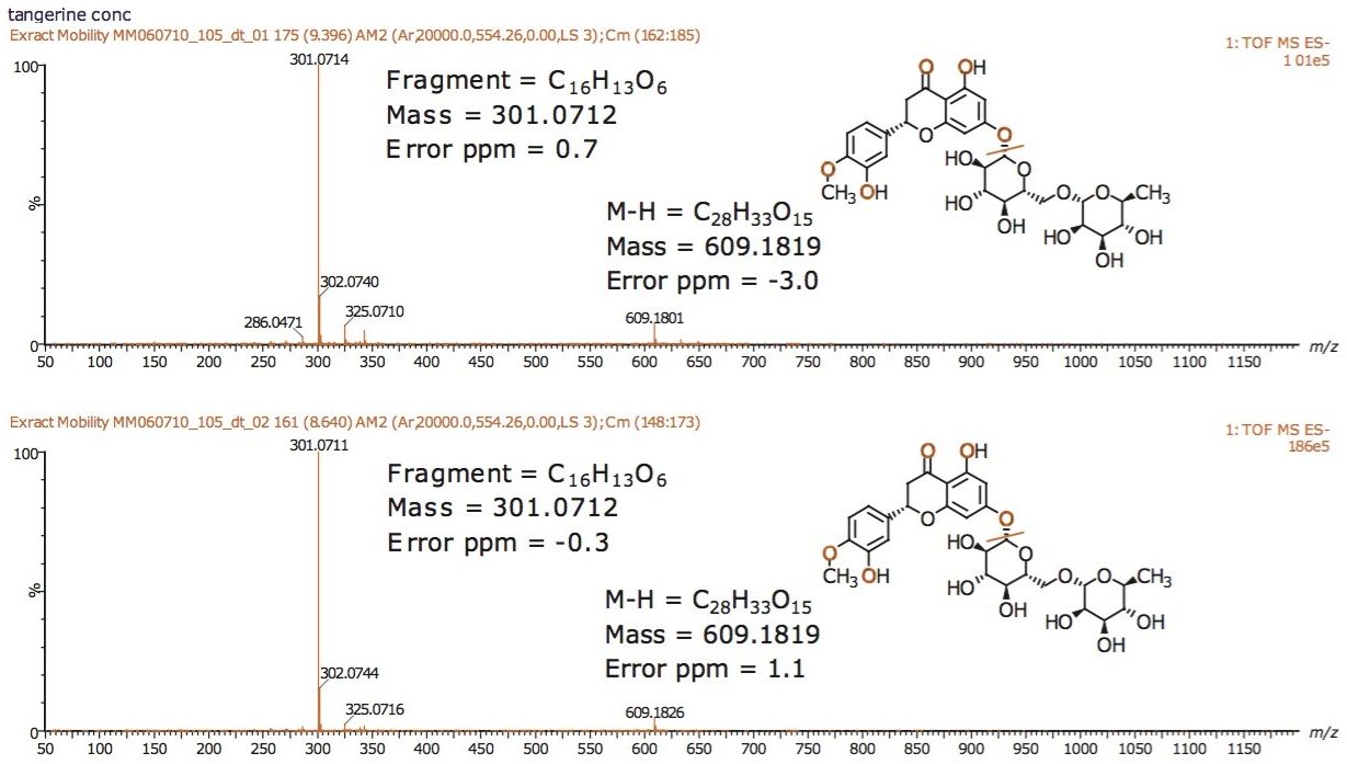 MSE fragmentation spectra for the mobility resolved isobaric components 