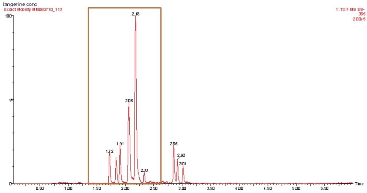 Negative ion mode m/z 385 extracted mass chromatogram 