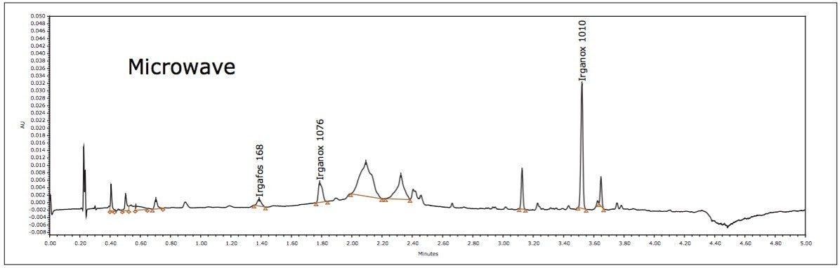 Identifizieren Sie Extractables in einer Flasche aus Polypropylen mit niedriger Dichte (LDPE) und Hexanextrakt mithilfe von ACQUITY UPC2